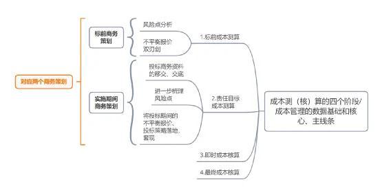 如何做好項目的二次經(jīng)營？（如何做好項目二次經(jīng)營工作）