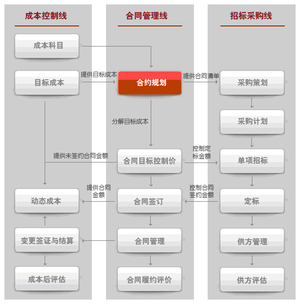 如何做好項目的二次經(jīng)營？（如何做好項目二次經(jīng)營工作）