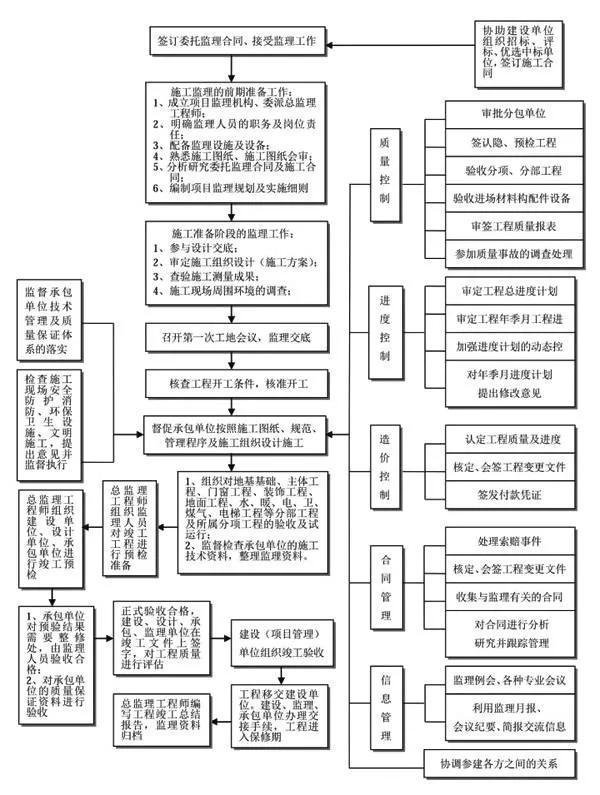 如何做好項目的二次經(jīng)營？（如何做好項目二次經(jīng)營工作）