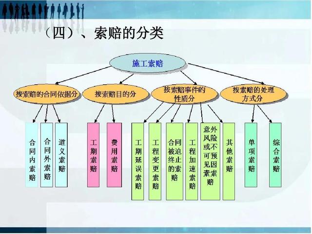 如何做好項目的二次經(jīng)營？（如何做好項目二次經(jīng)營工作）