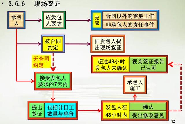 如何做好項目的二次經(jīng)營？（如何做好項目二次經(jīng)營工作）