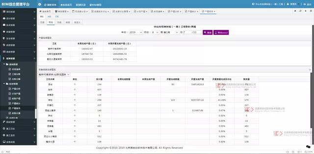 如何通過(guò)5步實(shí)現(xiàn)施工產(chǎn)值管理？（如何提升施工項(xiàng)目產(chǎn)值）