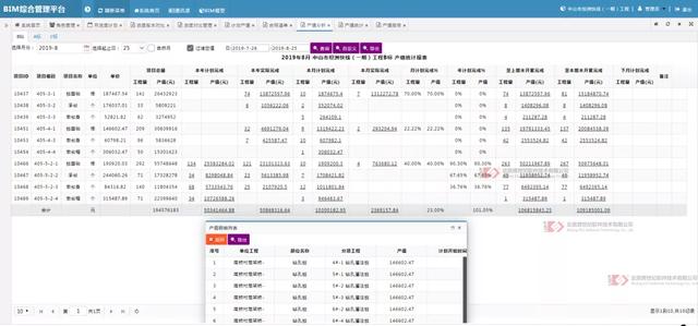 如何通過(guò)5步實(shí)現(xiàn)施工產(chǎn)值管理？（如何提升施工項(xiàng)目產(chǎn)值）