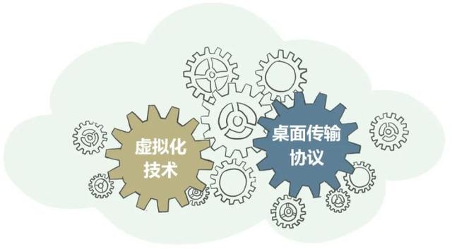 都2022年了，身為網(wǎng)工，你不會還沒聽說過桌面云吧？