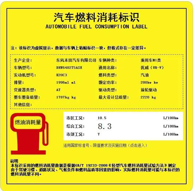 你的車輛油耗怎么看？（車子的油耗怎么看）