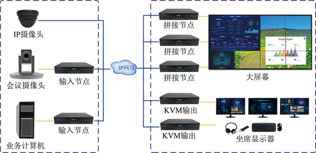 可視化KVM坐席系統(tǒng)，一站式綜合應(yīng)用（kvm坐席管理系統(tǒng)）
