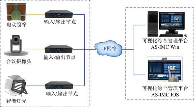 可視化KVM坐席系統(tǒng)，一站式綜合應(yīng)用（kvm坐席管理系統(tǒng)）