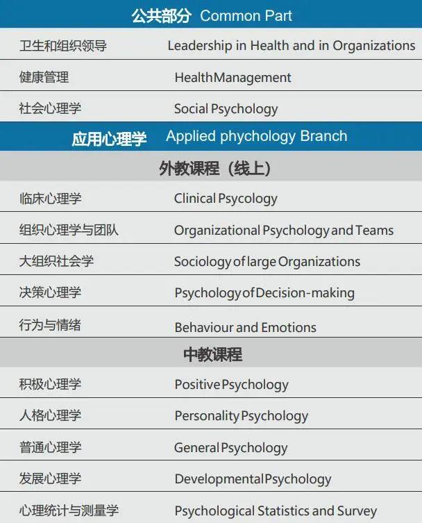 “大健康”時(shí)代，12個(gè)醫(yī)療健康管理方向的在職碩博項(xiàng)目（醫(yī)療健康管理在職研究生）