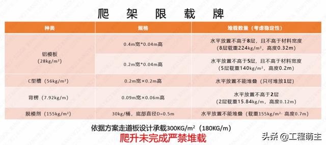 中建四局“安全雙優(yōu)工地”精細化管理優(yōu)秀做法，事無巨細（中建四局一公司雙優(yōu)雙強）