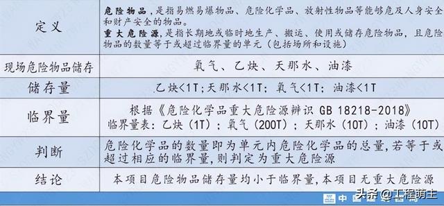中建四局“安全雙優(yōu)工地”精細化管理優(yōu)秀做法，事無巨細（中建四局一公司雙優(yōu)雙強）