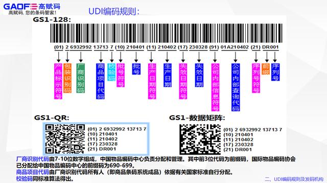 醫(yī)療器械UDI軟件重要嗎？使用過程中需要注意哪些方面？（醫(yī)療器械UDI是什么）