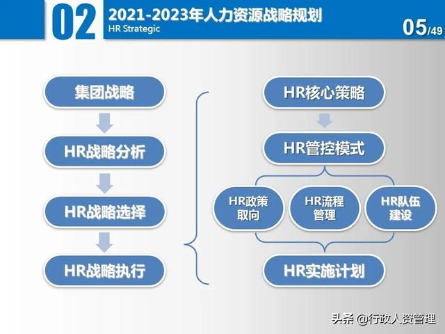 名企三年項(xiàng)目規(guī)劃分解表.XLS（企業(yè)三年規(guī)劃書）