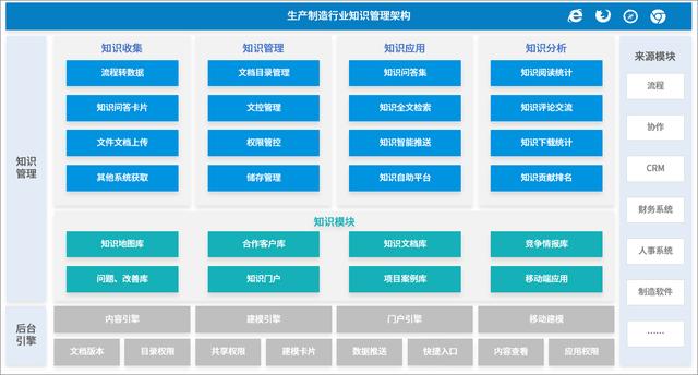 如何高效利用知識(shí)、提高問(wèn)題解決效率，從而提升服務(wù)效率和質(zhì)量？