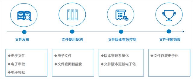 如何高效利用知識(shí)、提高問(wèn)題解決效率，從而提升服務(wù)效率和質(zhì)量？
