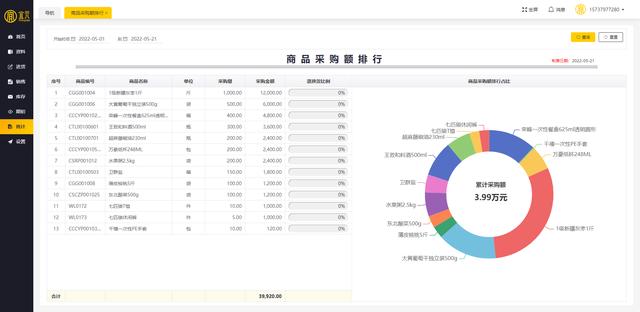 宜元服裝庫存管理軟件正式上線，快來免費試用
