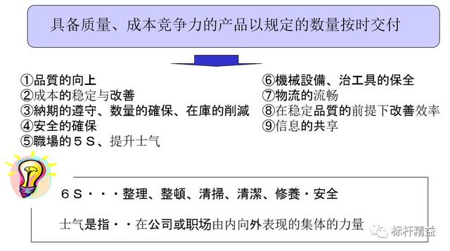看板管理，讓管理看得見(jiàn)！「標(biāo)桿精益」（看板拉動(dòng)是精益管理的最終目標(biāo)）