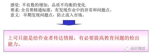 看板管理，讓管理看得見(jiàn)！「標(biāo)桿精益」（看板拉動(dòng)是精益管理的最終目標(biāo)）