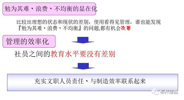 看板管理，讓管理看得見(jiàn)！「標(biāo)桿精益」（看板拉動(dòng)是精益管理的最終目標(biāo)）