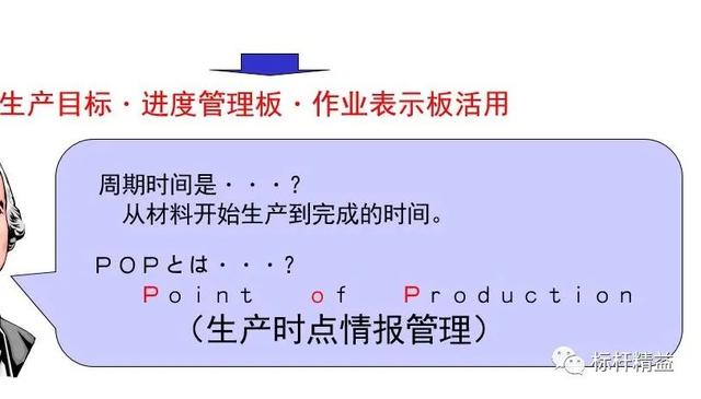 看板管理，讓管理看得見(jiàn)！「標(biāo)桿精益」（看板拉動(dòng)是精益管理的最終目標(biāo)）