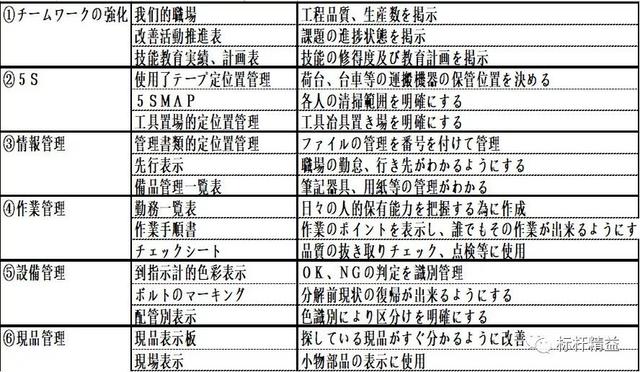 看板管理，讓管理看得見(jiàn)！「標(biāo)桿精益」（看板拉動(dòng)是精益管理的最終目標(biāo)）