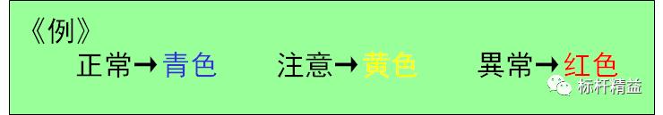 看板管理，讓管理看得見(jiàn)！「標(biāo)桿精益」（看板拉動(dòng)是精益管理的最終目標(biāo)）