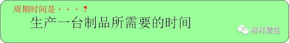 看板管理，讓管理看得見(jiàn)！「標(biāo)桿精益」（看板拉動(dòng)是精益管理的最終目標(biāo)）