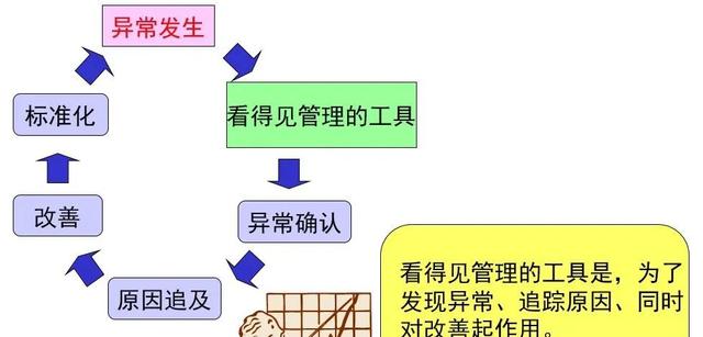 看板管理，讓管理看得見(jiàn)！「標(biāo)桿精益」（看板拉動(dòng)是精益管理的最終目標(biāo)）