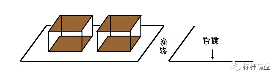 看板管理，讓管理看得見(jiàn)！「標(biāo)桿精益」（看板拉動(dòng)是精益管理的最終目標(biāo)）