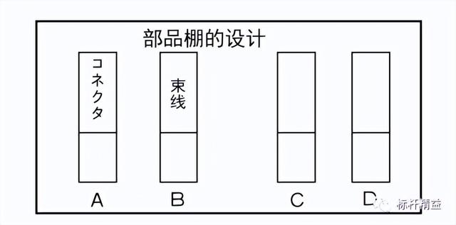看板管理，讓管理看得見(jiàn)！「標(biāo)桿精益」（看板拉動(dòng)是精益管理的最終目標(biāo)）