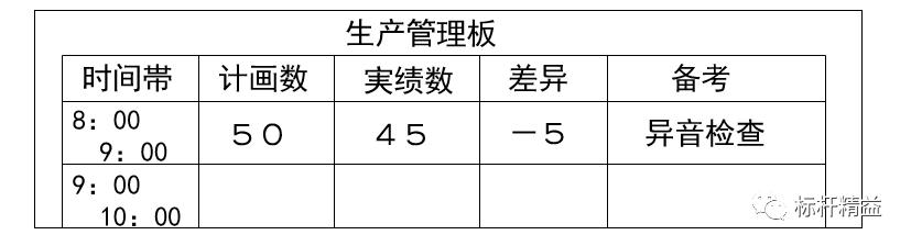 看板管理，讓管理看得見(jiàn)！「標(biāo)桿精益」（看板拉動(dòng)是精益管理的最終目標(biāo)）