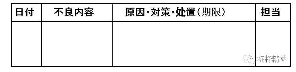 看板管理，讓管理看得見(jiàn)！「標(biāo)桿精益」（看板拉動(dòng)是精益管理的最終目標(biāo)）