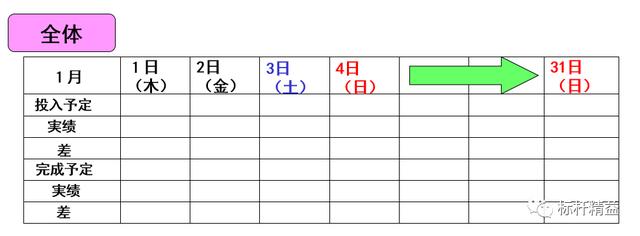 看板管理，讓管理看得見(jiàn)！「標(biāo)桿精益」（看板拉動(dòng)是精益管理的最終目標(biāo)）