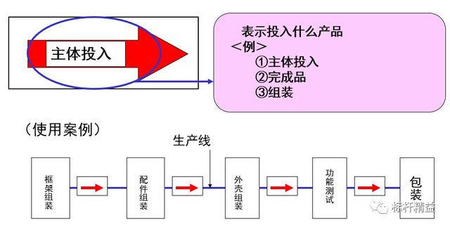 看板管理，讓管理看得見(jiàn)！「標(biāo)桿精益」（看板拉動(dòng)是精益管理的最終目標(biāo)）