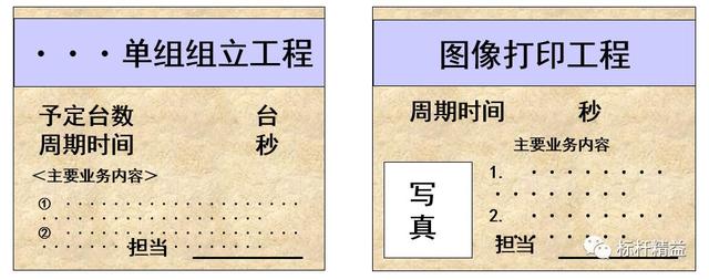 看板管理，讓管理看得見(jiàn)！「標(biāo)桿精益」（看板拉動(dòng)是精益管理的最終目標(biāo)）
