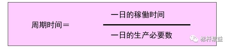看板管理，讓管理看得見(jiàn)！「標(biāo)桿精益」（看板拉動(dòng)是精益管理的最終目標(biāo)）