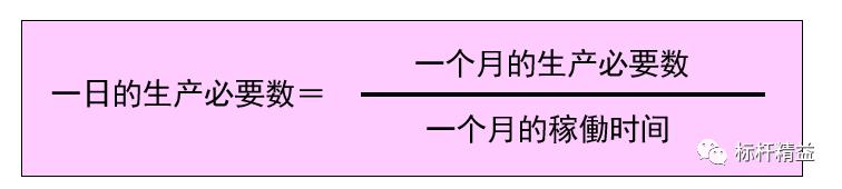 看板管理，讓管理看得見(jiàn)！「標(biāo)桿精益」（看板拉動(dòng)是精益管理的最終目標(biāo)）