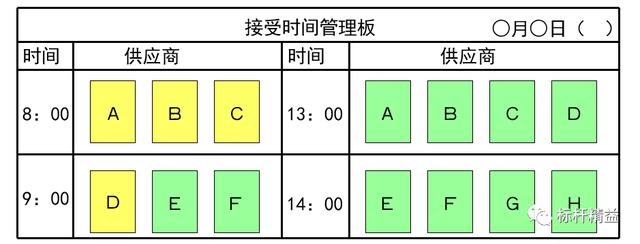 看板管理，讓管理看得見(jiàn)！「標(biāo)桿精益」（看板拉動(dòng)是精益管理的最終目標(biāo)）