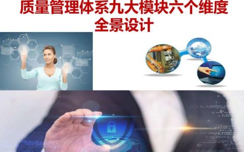 質(zhì)量管理體系的架構(gòu)設(shè)計(jì)與9大模塊全景（品質(zhì)管理體系 構(gòu)架）