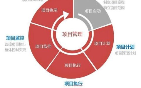 一點(diǎn)開講：IT項目管理流程與輸出，直接就可應(yīng)用（IT項目管理課程）