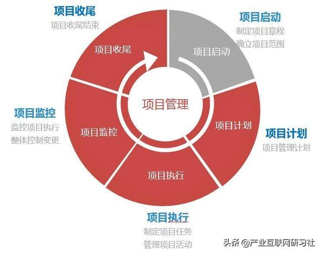 一點開講：IT項目管理流程與輸出，直接就可應(yīng)用（IT項目管理課程）