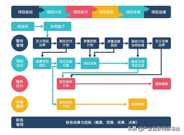 一點開講：IT項目管理流程與輸出，直接就可應(yīng)用（IT項目管理課程）