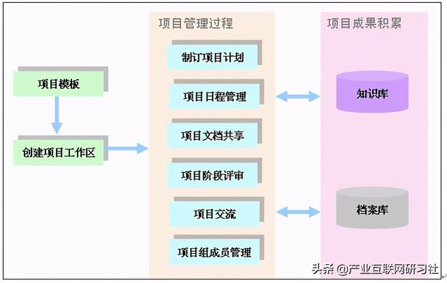 一點開講：IT項目管理流程與輸出，直接就可應(yīng)用（IT項目管理課程）