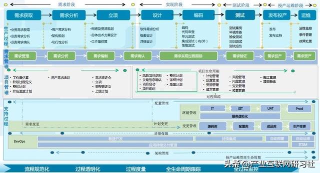 一點開講：IT項目管理流程與輸出，直接就可應(yīng)用（IT項目管理課程）