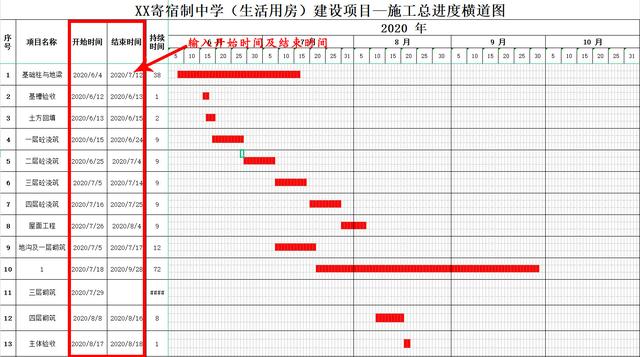 中建內(nèi)部員工都在用：59個甘特圖繪圖小工具，施工進(jìn)度一目了然