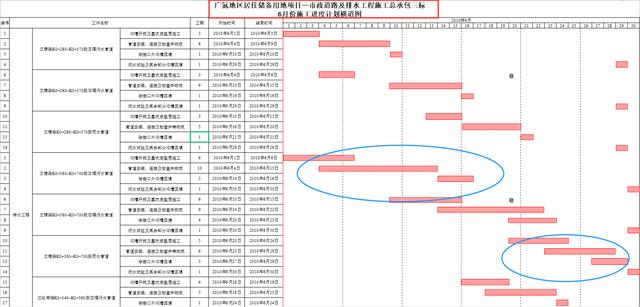 中建內(nèi)部員工都在用：59個甘特圖繪圖小工具，施工進(jìn)度一目了然