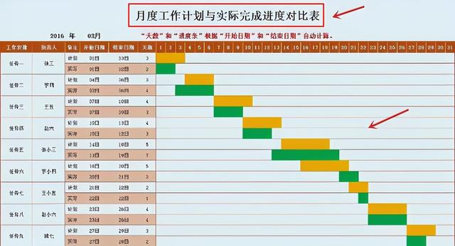 中建內(nèi)部員工都在用：59個甘特圖繪圖小工具，施工進(jìn)度一目了然