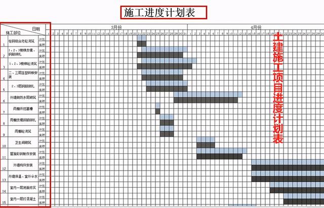 中建內(nèi)部員工都在用：59個甘特圖繪圖小工具，施工進(jìn)度一目了然