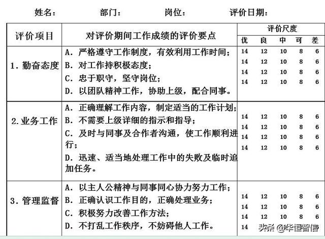 華恒智信知識(shí)分享（一）：?jiǎn)T工的績效考評(píng)方法——品質(zhì)導(dǎo)向的方法