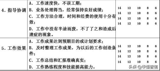 華恒智信知識(shí)分享（一）：?jiǎn)T工的績效考評(píng)方法——品質(zhì)導(dǎo)向的方法