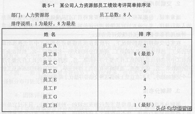 華恒智信知識(shí)分享（一）：?jiǎn)T工的績效考評(píng)方法——品質(zhì)導(dǎo)向的方法